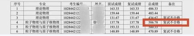 9成网友赞同研究生招录加强品德考核：德智体 德在第一