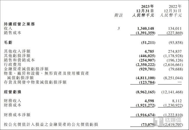 ​造车4年亏损超1100亿元！失去中东金主的援驰，恒大汽车该如何存活？