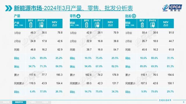 乘联会：3月车市慢热启动 北京车展将是判断后续行情的风向标