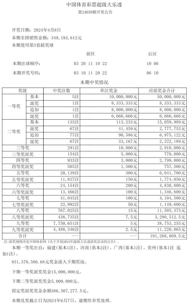 大乐透头奖开5注奖金最高3299万贵州彩民独中2
