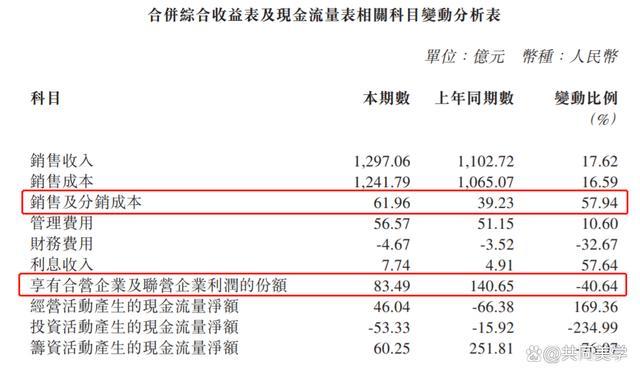 危险，“网约车之王”埃安突然哑火 销量断崖式下跌