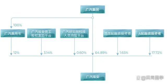 危险，“网约车之王”埃安突然哑火 销量断崖式下跌