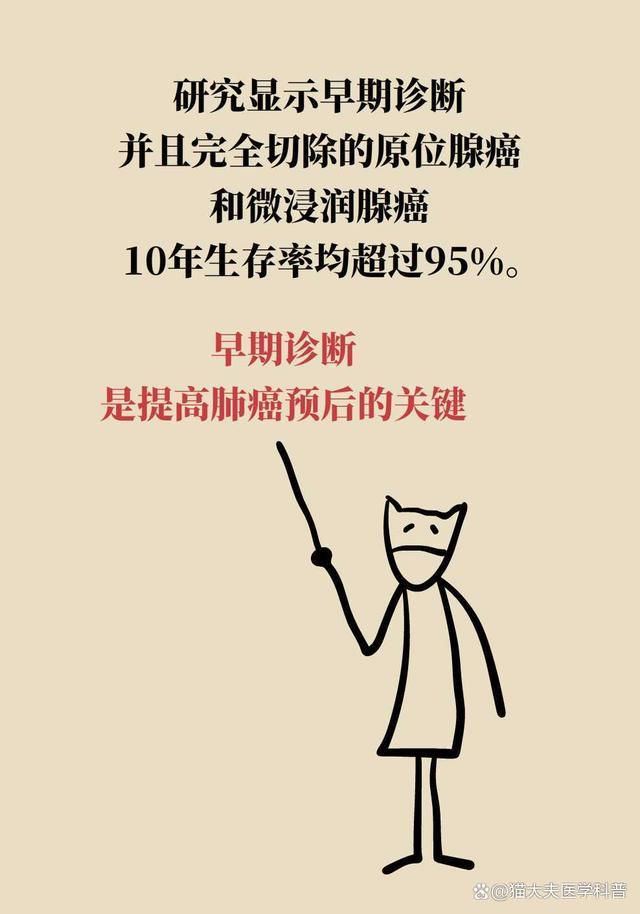 中国肺结节人群超1.3亿且越来越年轻，如何早期发现恶性肿瘤？ 警惕青年群体