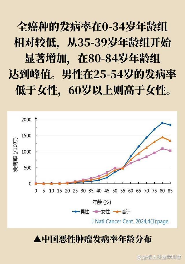 中国肺结节人群超1.3亿且越来越年轻，如何早期发现恶性肿瘤？ 警惕青年群体