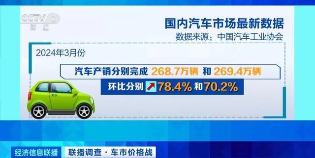 蔚来“降价”12.8万元！新一轮车企“价格战”打响 市场激战升级