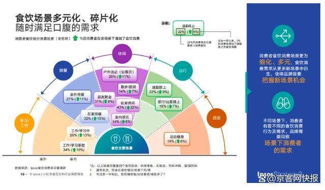 越来越多人只舍得在吃上花钱 拥抱断舍离,守住口中的小确幸