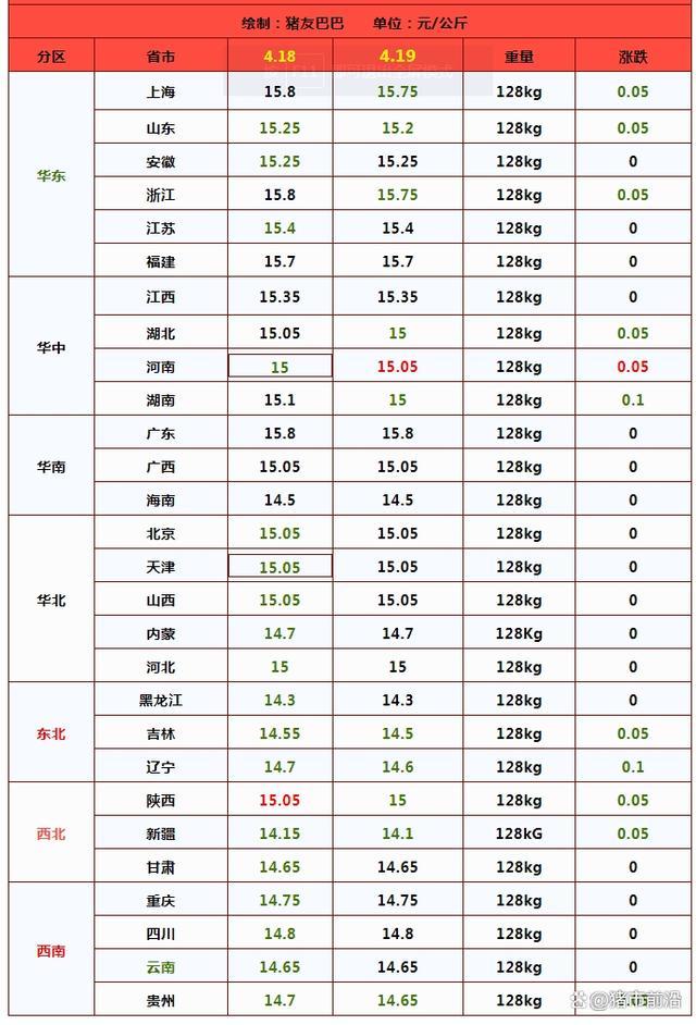 油价“跌翻天”？4月19日调价后92号汽油价格 猪跌蛋弱态势解析