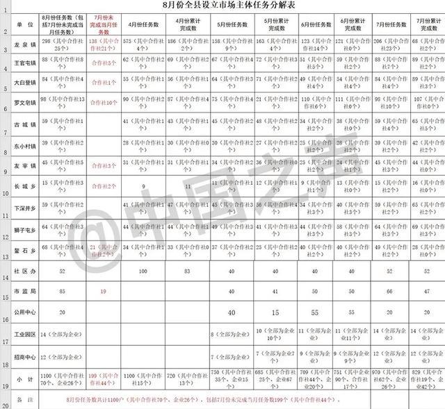 村支书办20张营业执照为完成任务 基层摊派乱象调查