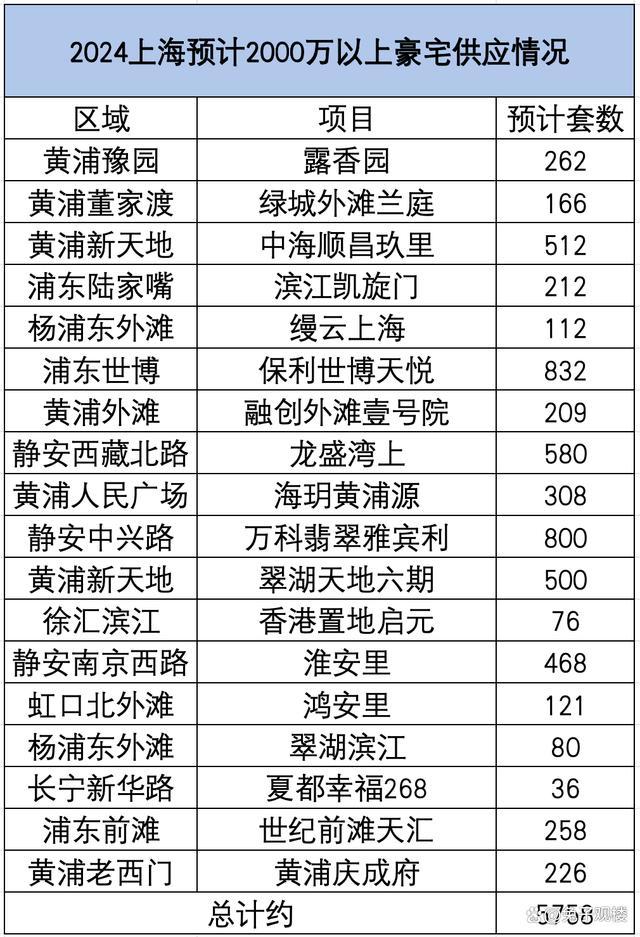 上海拿三千万买房的都是谁