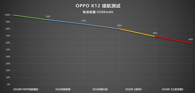 OPPO K12评测 越级品质 强劲续航