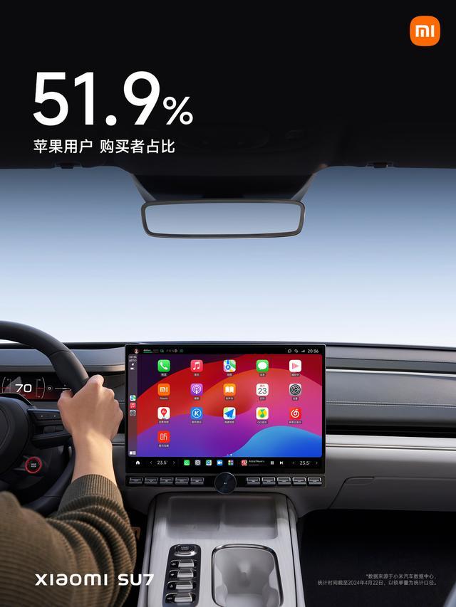 雷军:小米SU7苹果用户占比51.9%,高端市场显强势渗透