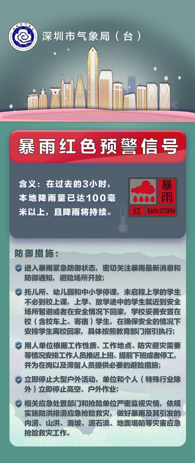深圳暴雨红警 学校停课 下班放学高峰严防