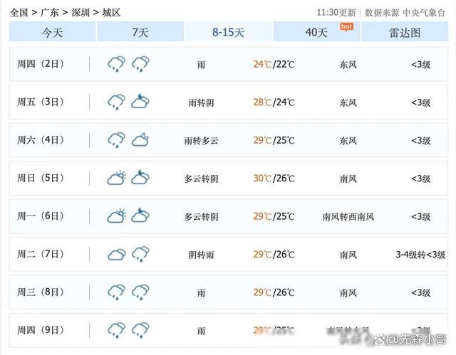 深圳遭强对流天气 女子被大风吹倒 恶劣天气持续影响珠三角