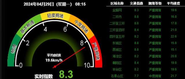 北京降雨严重拥堵，大客流地铁站将视情况限流