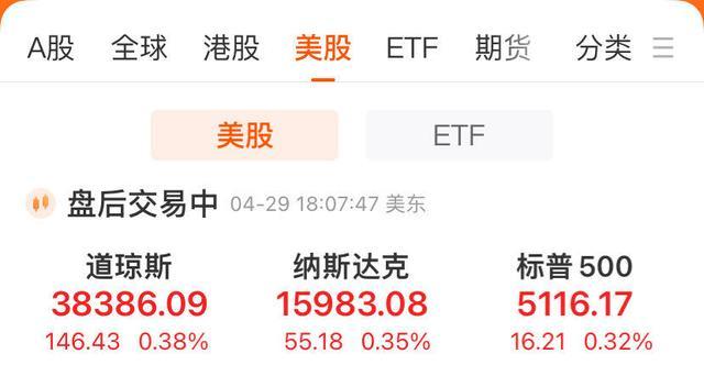 特斯拉股价大涨超15% 市值一夜飙升5944亿