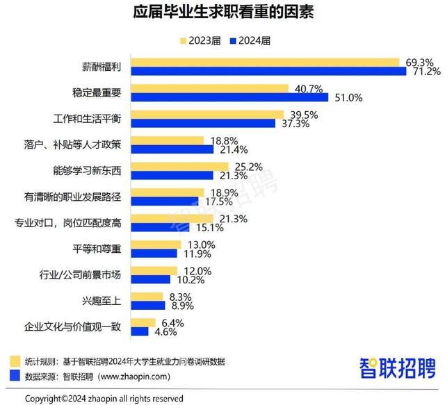 报告称这届毕业生找工作更加积极 求职心态趋向"稳"字当头