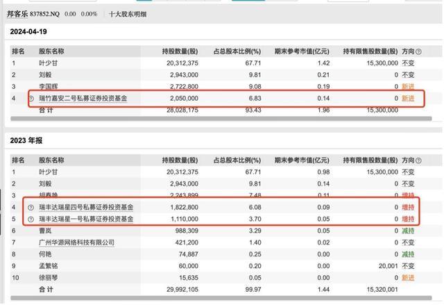 瑞丰达关联公司股价暴跌 私募跑路风波引发市场震动