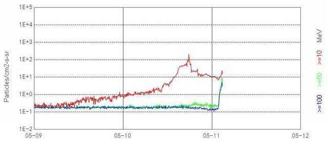 特大地磁暴：二十年以来最强地磁暴来袭，全球面临挑战