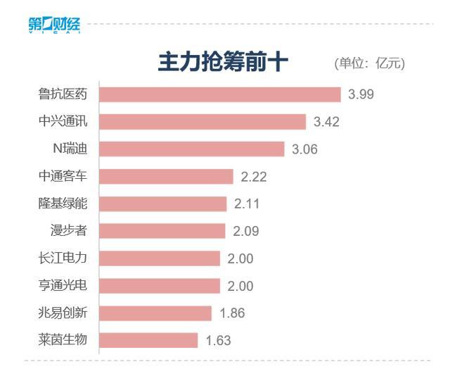 三大指数震荡下跌 两市超4100股下跌 板块分化显著，资金流向公用事业