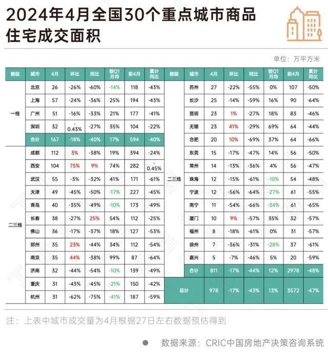 业内：房地产板块修复将有更大空间 市场缓慢复苏中