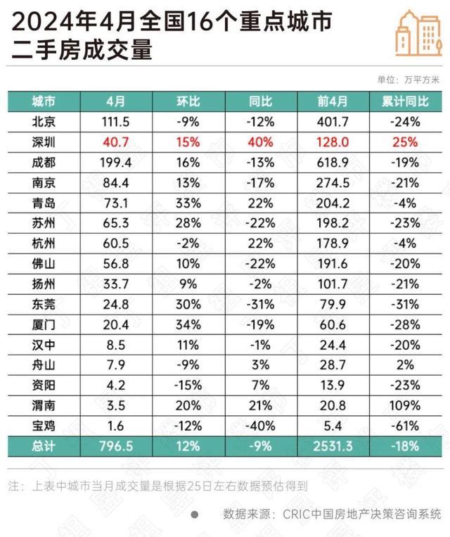 业内：房地产板块修复将有更大空间 市场缓慢复苏中