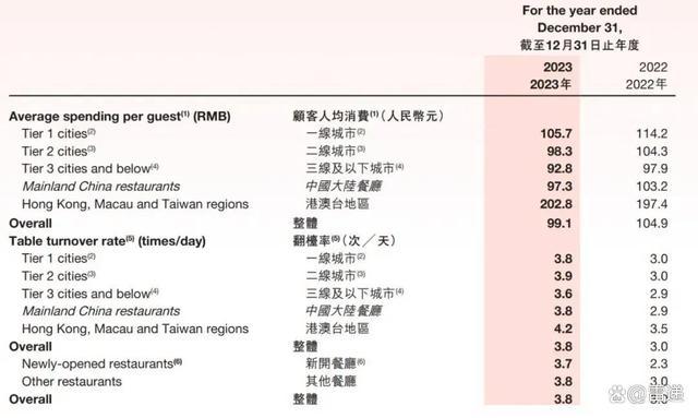 海底捞张勇夫妇将赴美敲钟上市 海外版图再扩张