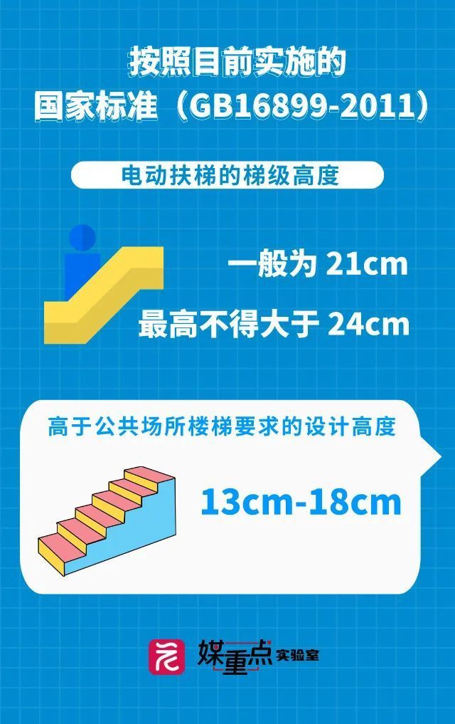 扶梯左行右立很容易引发踩踏 多地地铁叫停这一行为