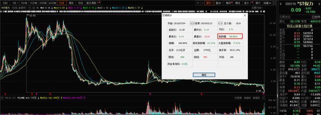 A股史上最便宜股票诞生 保力新股价跌破1毛钱