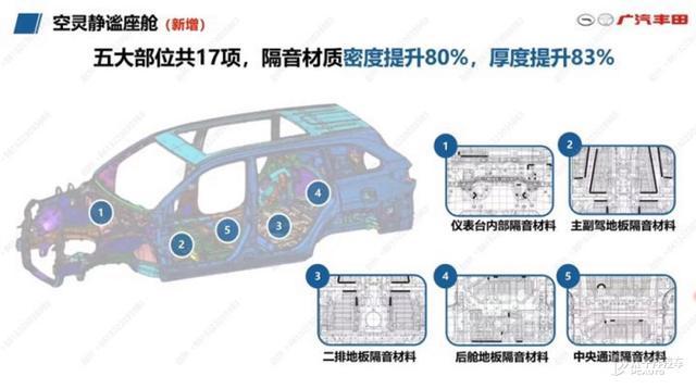 新款丰田汉兰达将于5月31日上市 三大维度全面升级