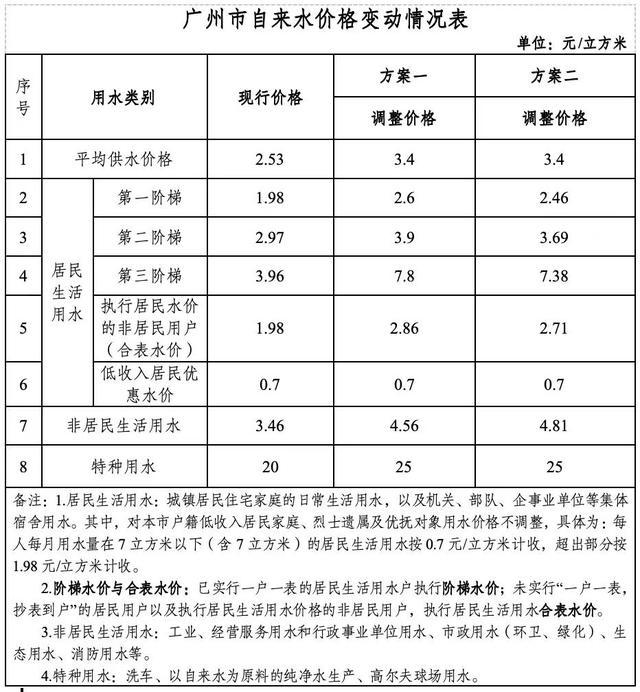 广州一餐饮界代表疑因支持水价上涨被差评致闭店，律师：可提起名誉权诉讼