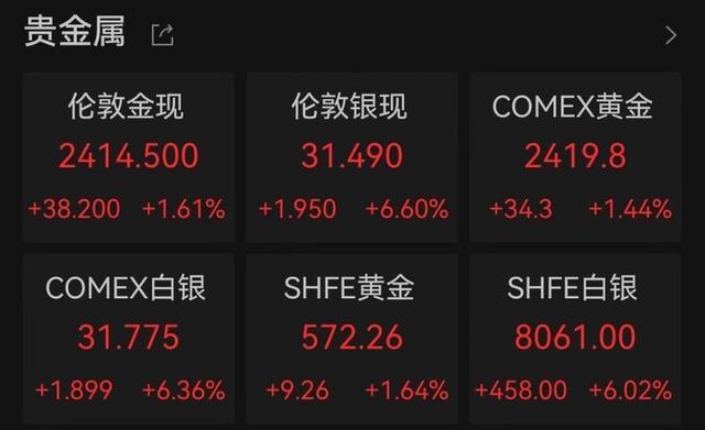 杭州有人连夜卖掉12斤黄金 金价飙升背后的市场情绪