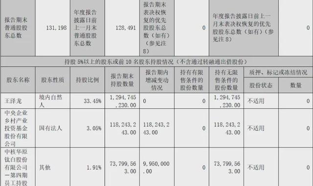 95后富豪9天套现6.71亿 被罚1.33亿 股市套利遭重罚