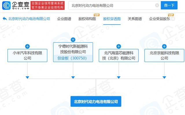 小米汽车宁德时代合资公司正式成立