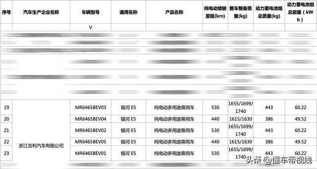 吉利银河E5动力曝光