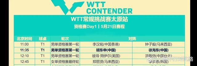 WTT太原站徐海东1-1战平胡东申 国乒小将激烈对决