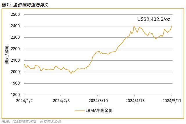 金属价格集体起舞