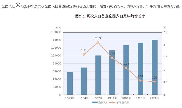 不生孩子是怎么流行开的