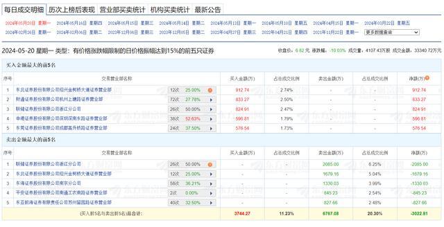 卡点预测南京化纤跌停？上交所核查 监管介入调查异动