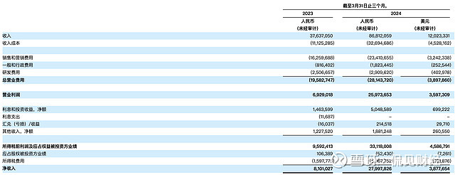 14798亿！拼多多“狂飙”，市值正式超越阿里