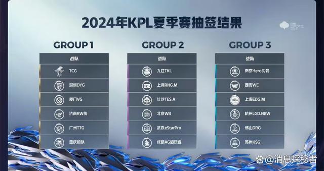 王者荣耀职业联赛夏季赛分组确定 tcg首战对阵重庆狼队