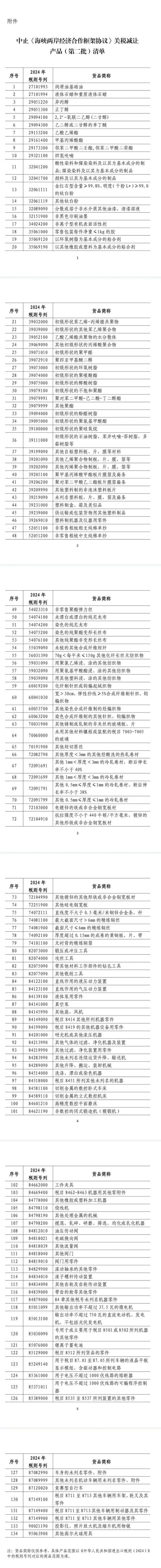 国务院：中止对台湾地区134个产品关税减让，回应贸易限制升级