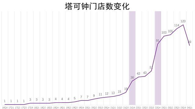 困在汉堡和披萨里的千亿快餐巨头 子品牌阴影下的求生路