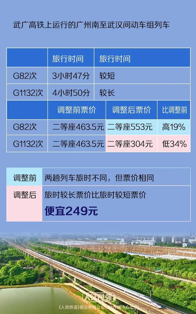 国铁集团详解车票如何有升有降 高铁票价市场化改革启幕