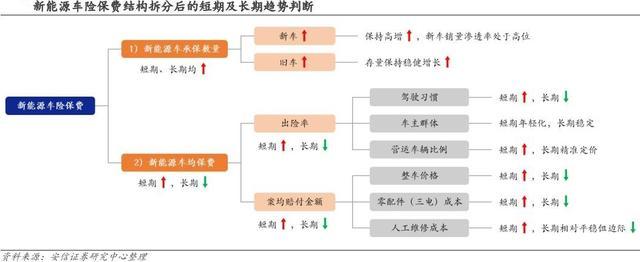 保费涨价背后暗藏哪些因素？车主与险企利益如何平衡？