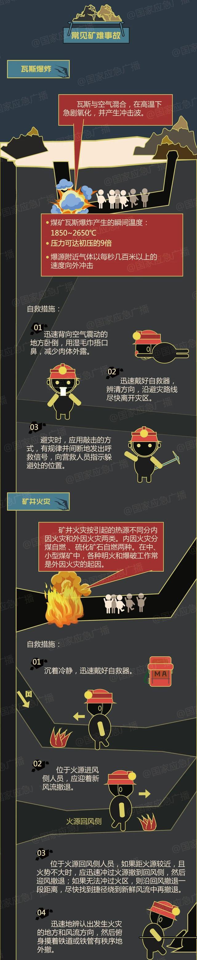 山东煤矿突水事故是如何发生的 8名矿工被困，救援全力进行