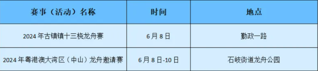 广东超全“睇龙船”攻略请查收 端午假期必备指南