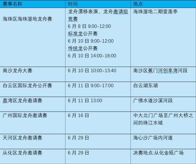 广东超全“睇龙船”攻略请查收 端午假期必备指南