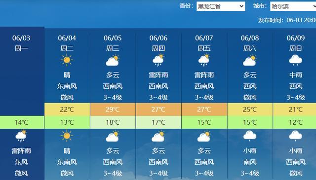 高考下雨再成焦点：南方多地遭遇强降雨“魔咒”