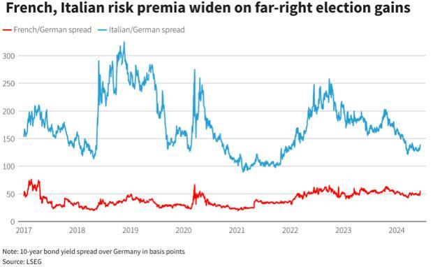 欧元暴跌与市场焦虑加剧！向右转的欧洲对金融市场意味着什么 