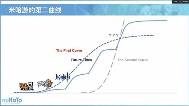 崩坏IP新游戏预研，米哈游真的要做多人网游了？目标：虚拟世界的十亿用户？